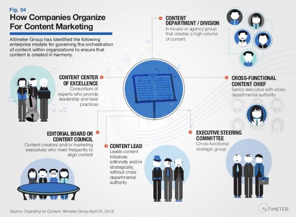 Tips for Organizing Your Content Post-Deletion