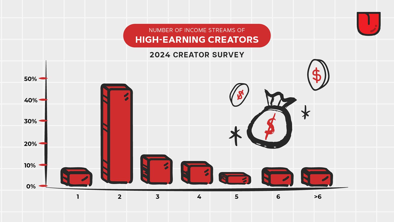 Maximizing Your Income: Strategies to Boost View Counts