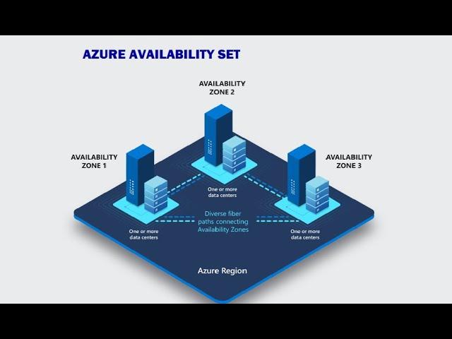 Understanding the Importance ⁤of Availability Zones for Your ⁢AWS Infrastructure