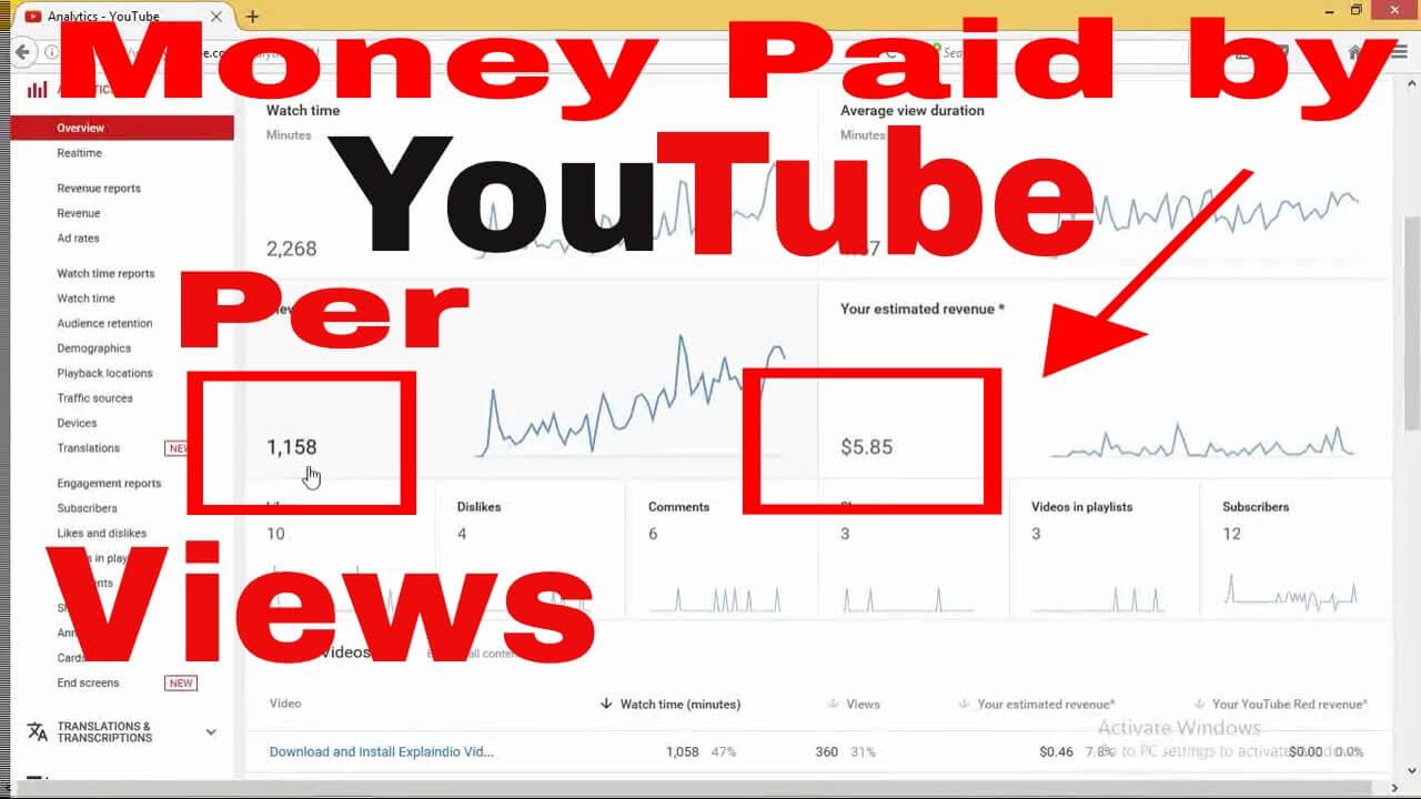 The Factors That Influence Your Earnings⁤ per Thousand Views