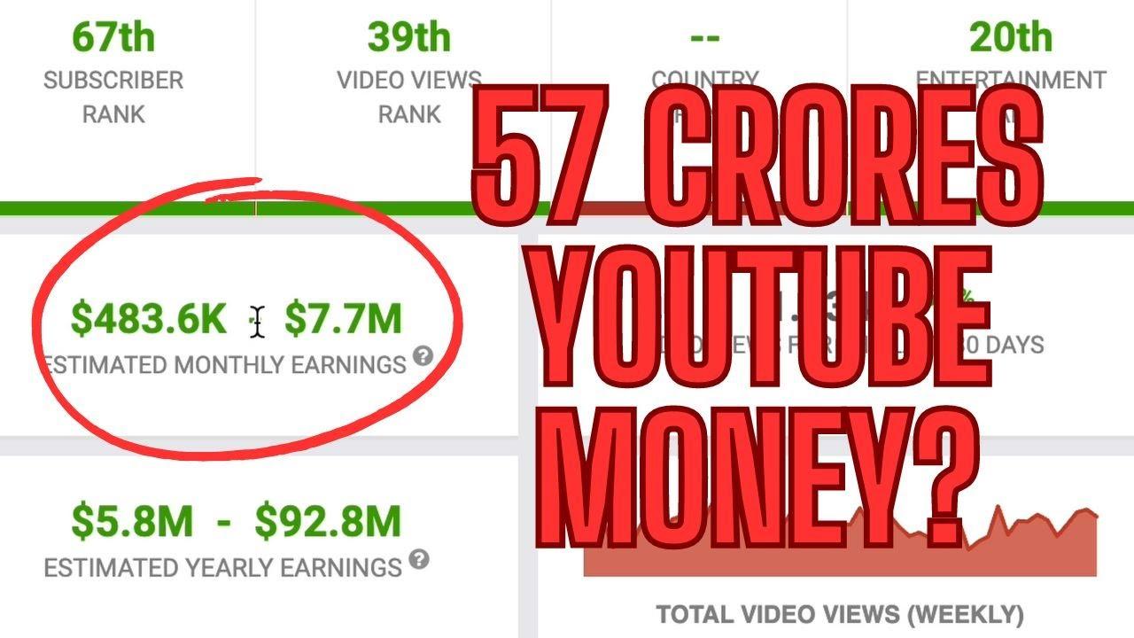 Tips for Aspiring YouTubers to Maximize Their Income Potential
