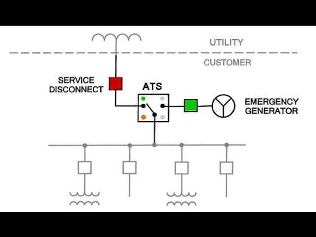 Practical Tips⁢ to Leverage ATS Symbols ⁣for Viewer Engagement