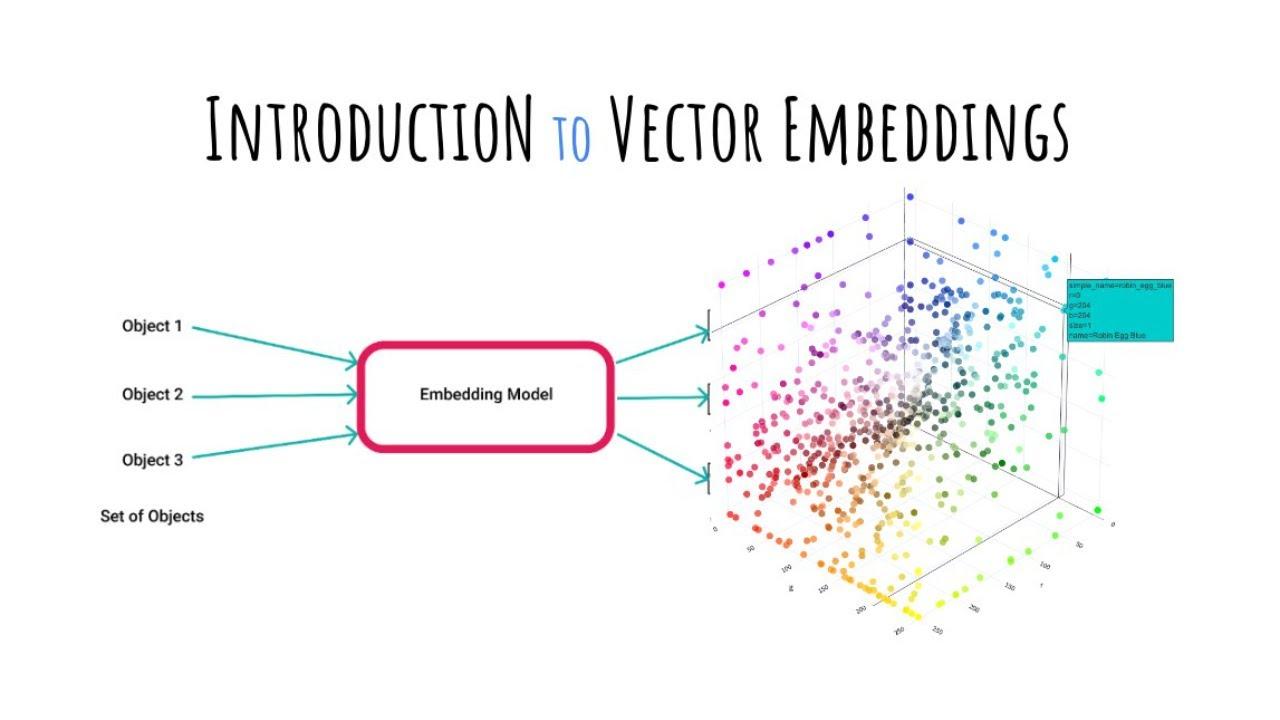 Mastering the Art of Embedding: A Step-by-Step Guide