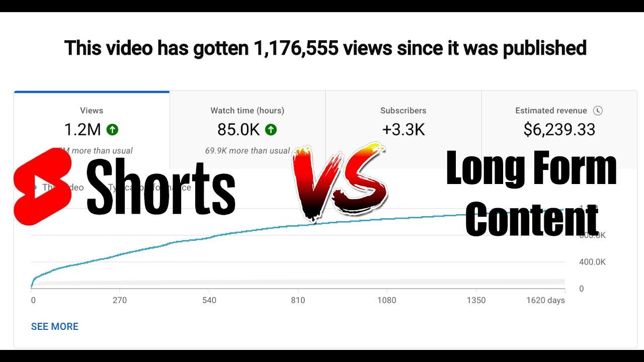 The Real Revenue Streams Behind YouTube Success