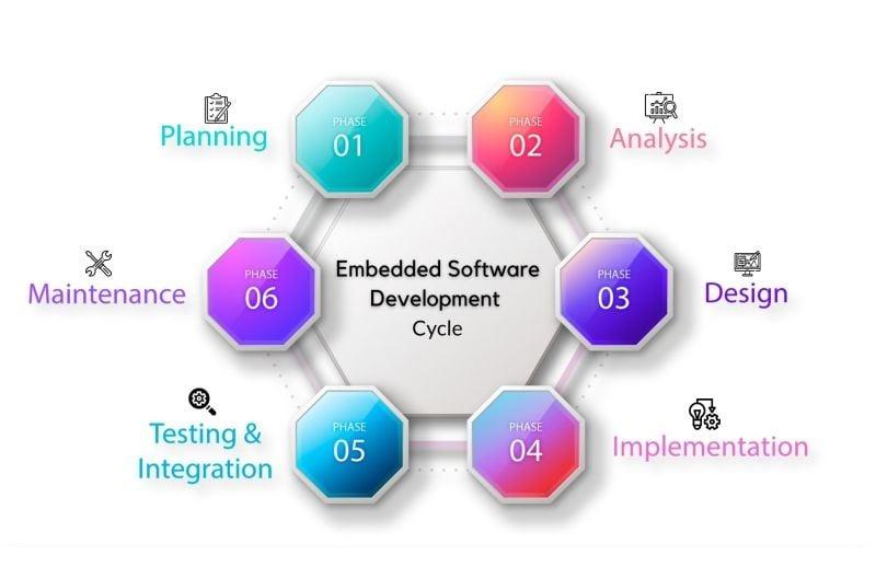 Troubleshooting Common Embedding Issues with Ease