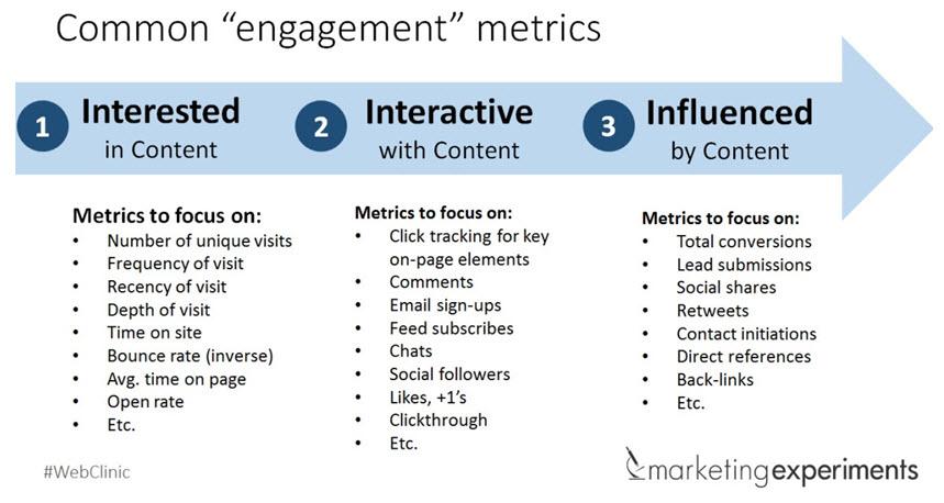 Engagement Metrics You Can’t Ignore: ⁤The Secret Sauce for Success