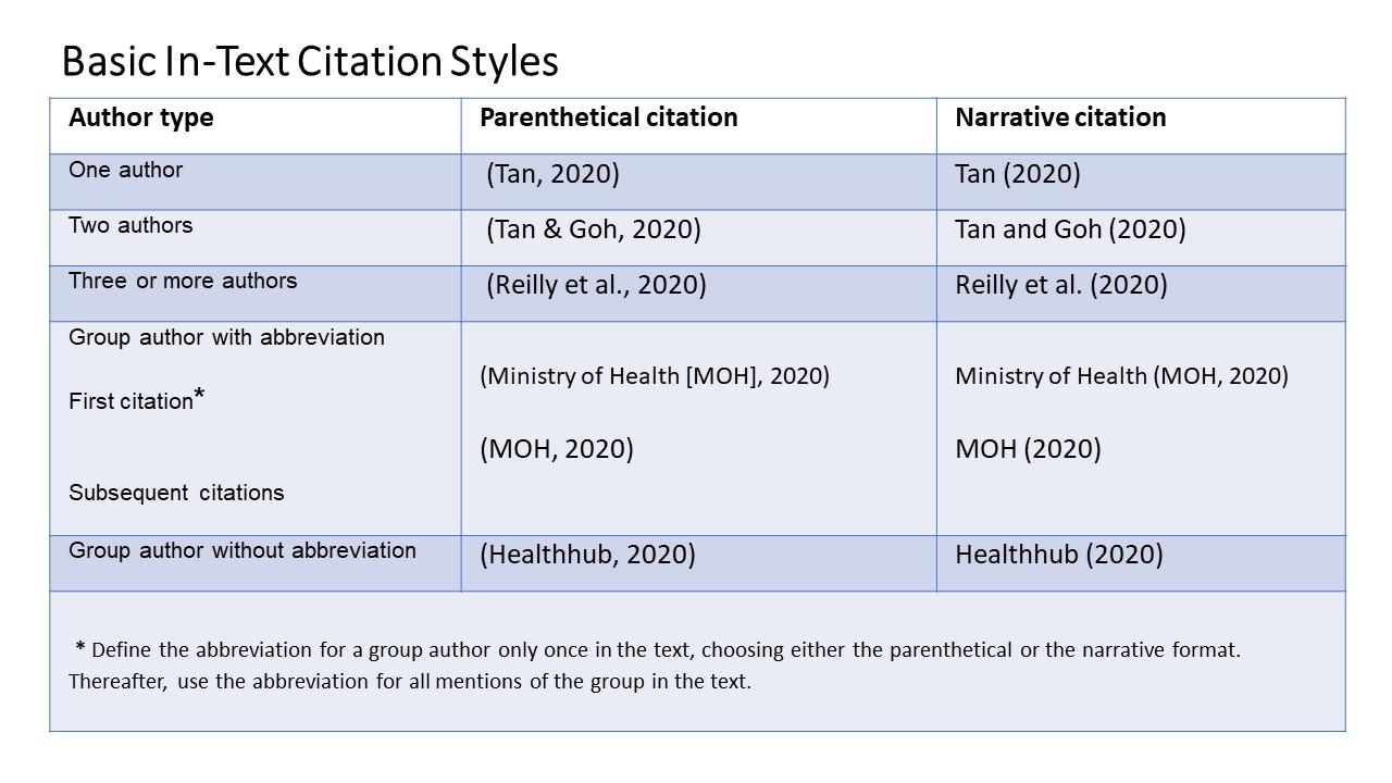Crafting the Perfect In-Text Citation for‌ Your⁢ Audience
