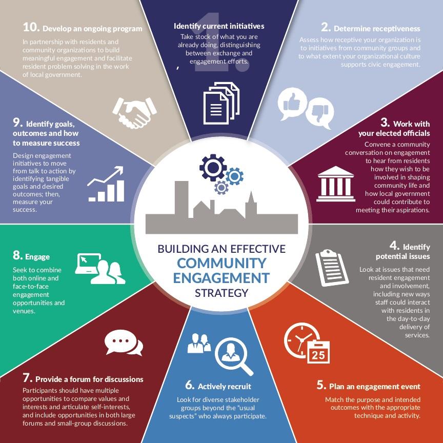 Balancing Your​ Strategy: Finding the Sweet Spot ⁣for Engagement