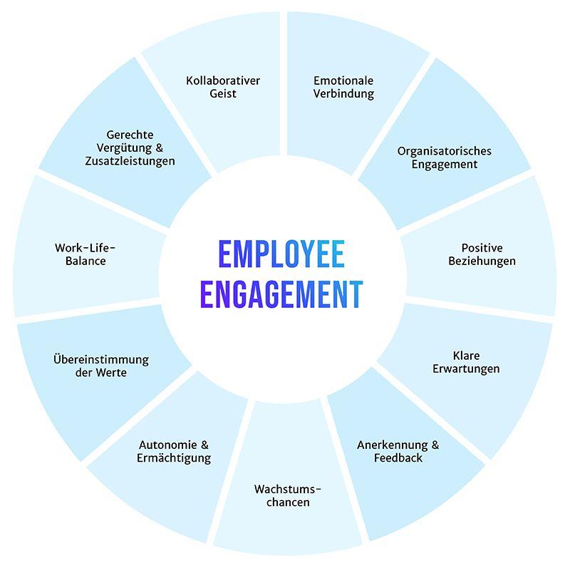 The Power of Engagement: How Community Builds Cash Flow