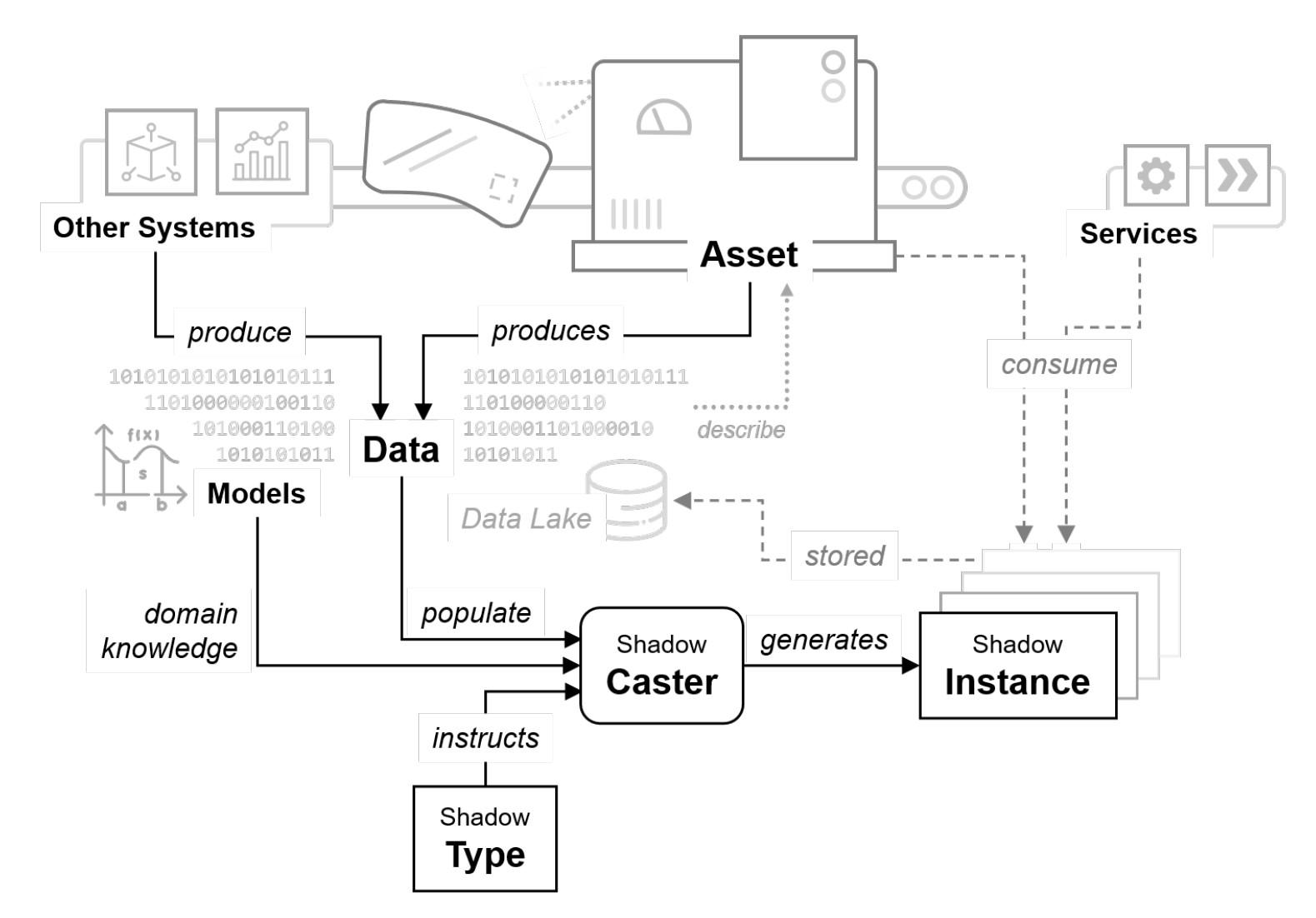 Understand Your Digital Shadow and Why It Matters