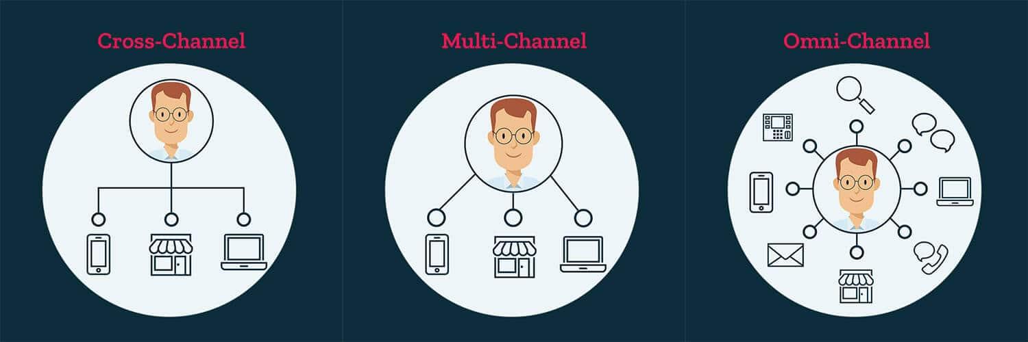 Mastering the Art‌ of Channel Management for Personalized Streaming