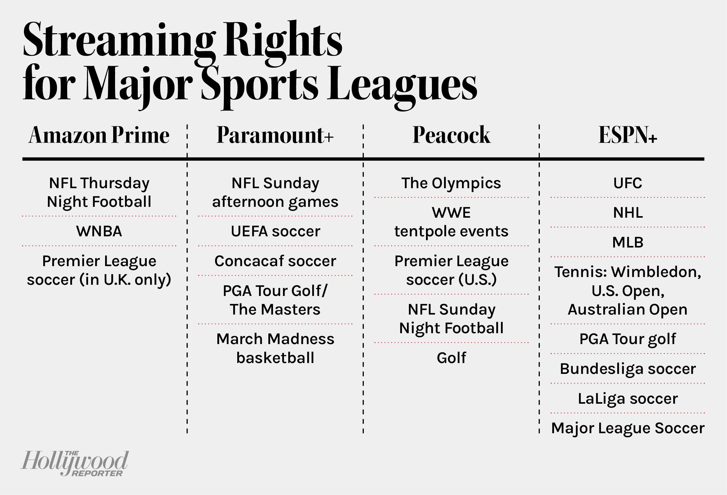 Navigating the Complex World of ​Streaming ​Rights