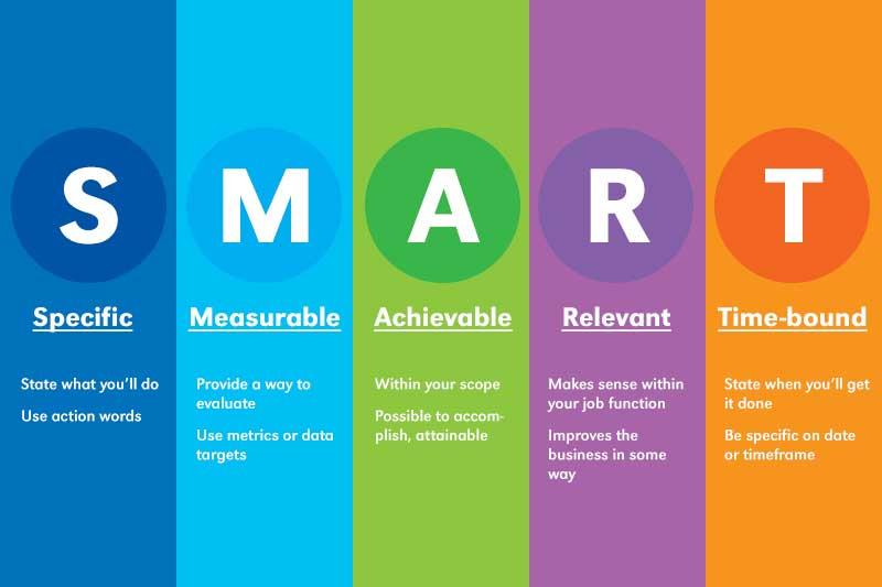 Maximizing Your Viewing Experience with Smart Recommendations
