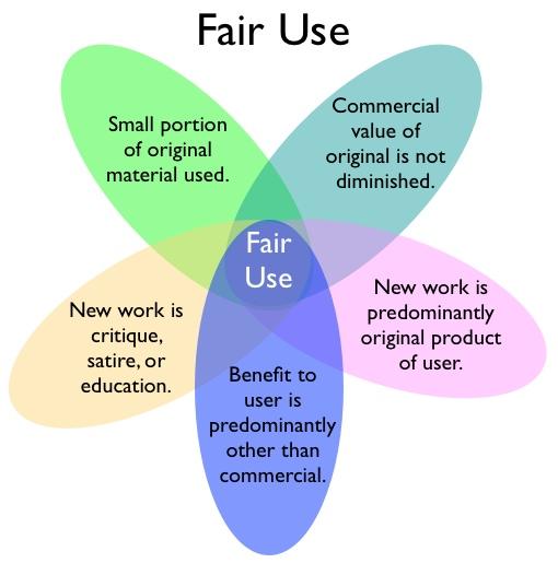 The Fine Line: Fair Use vs. Copyright Infringement in Compilation Content