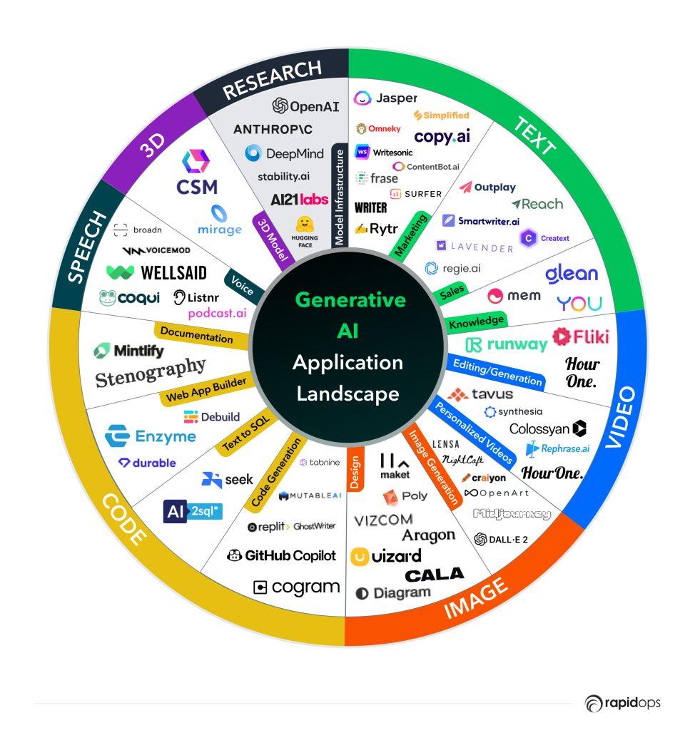 Unlocking Analytics: How ⁤AI⁤ Tools Enhance Your⁢ Channel Insights