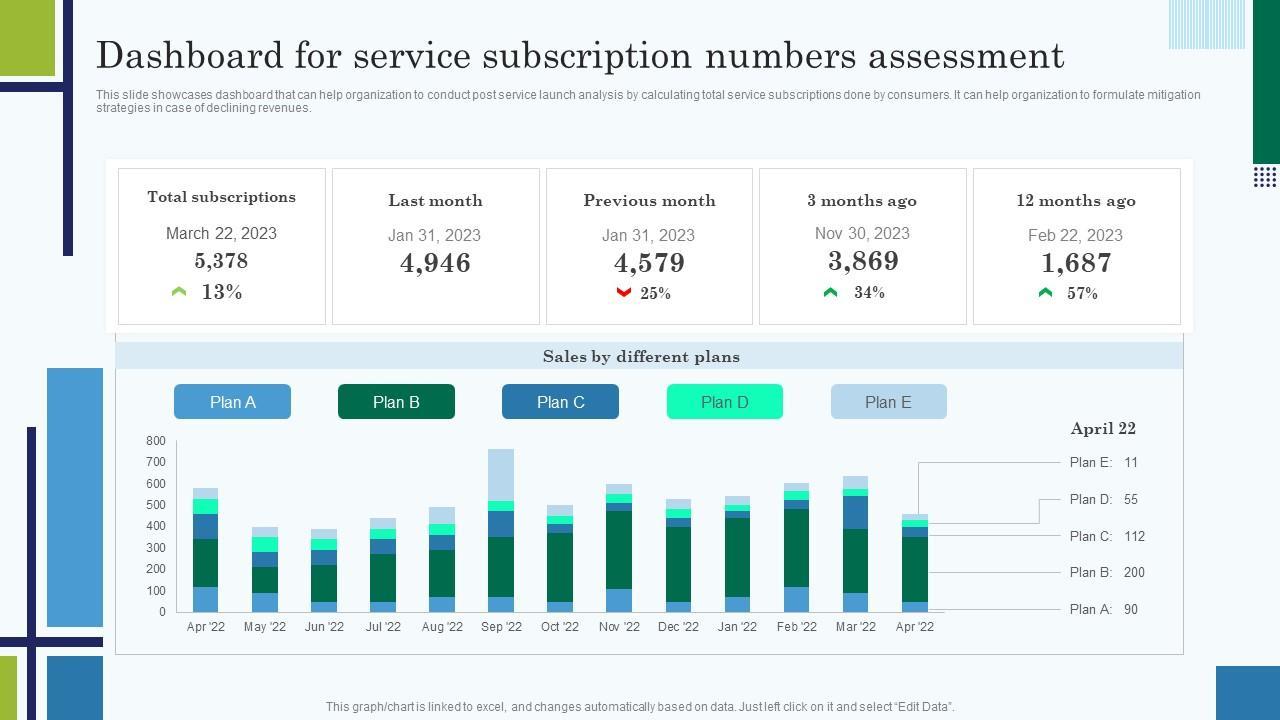Discovering the Subscriber Dashboard and What It Tells You