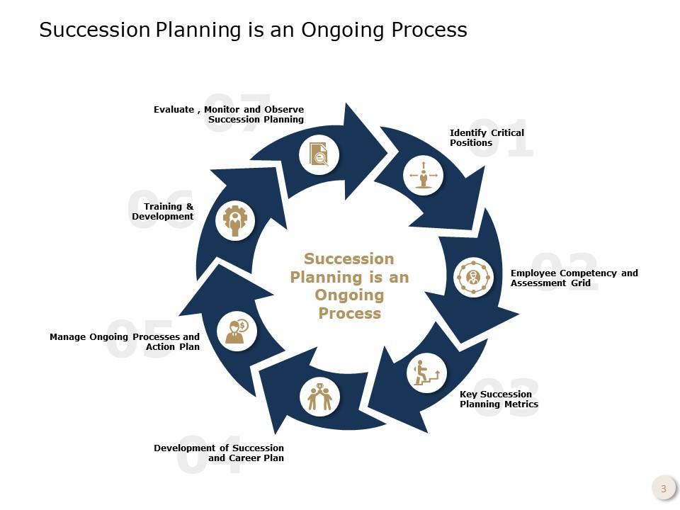 A Simple ​Breakdown of the Replacement Process