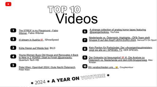 YouTube Trends That Shape Our Shopping Habits