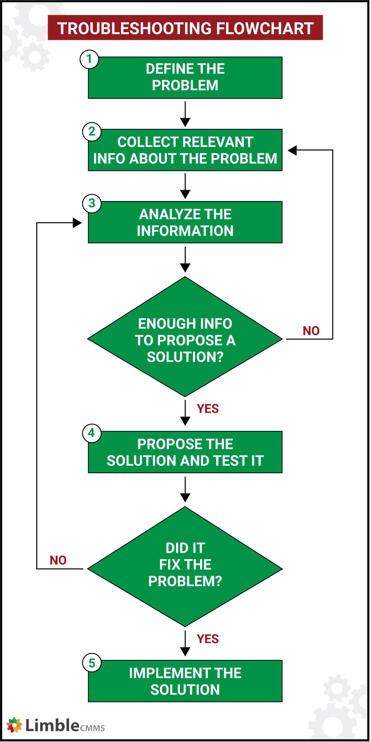 Navigating Troubleshooting Like a Pro: Common Issues and Quick Fixes for Smooth Playback