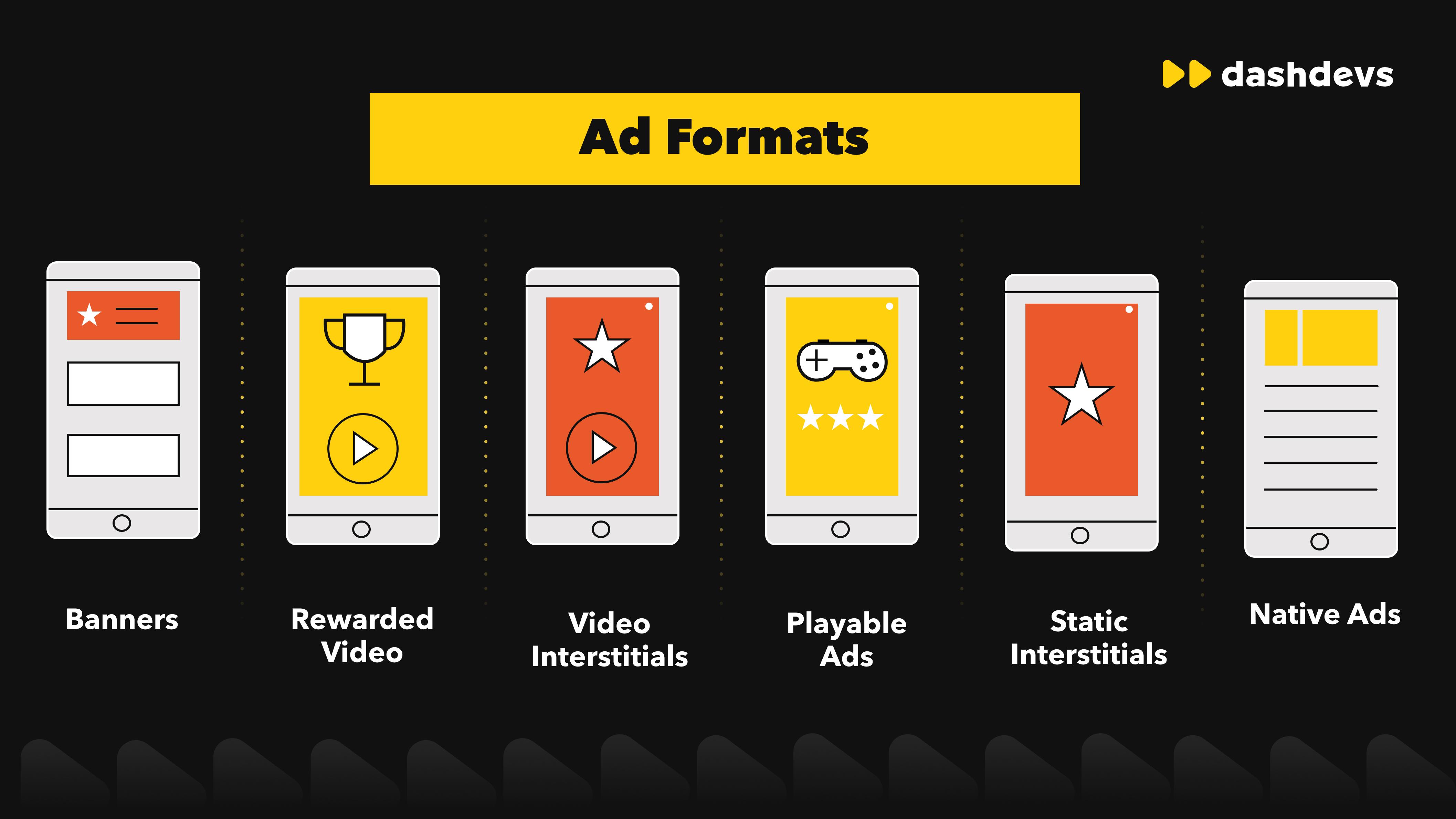 Monetization‌ Strategies: Turning Views into Cash