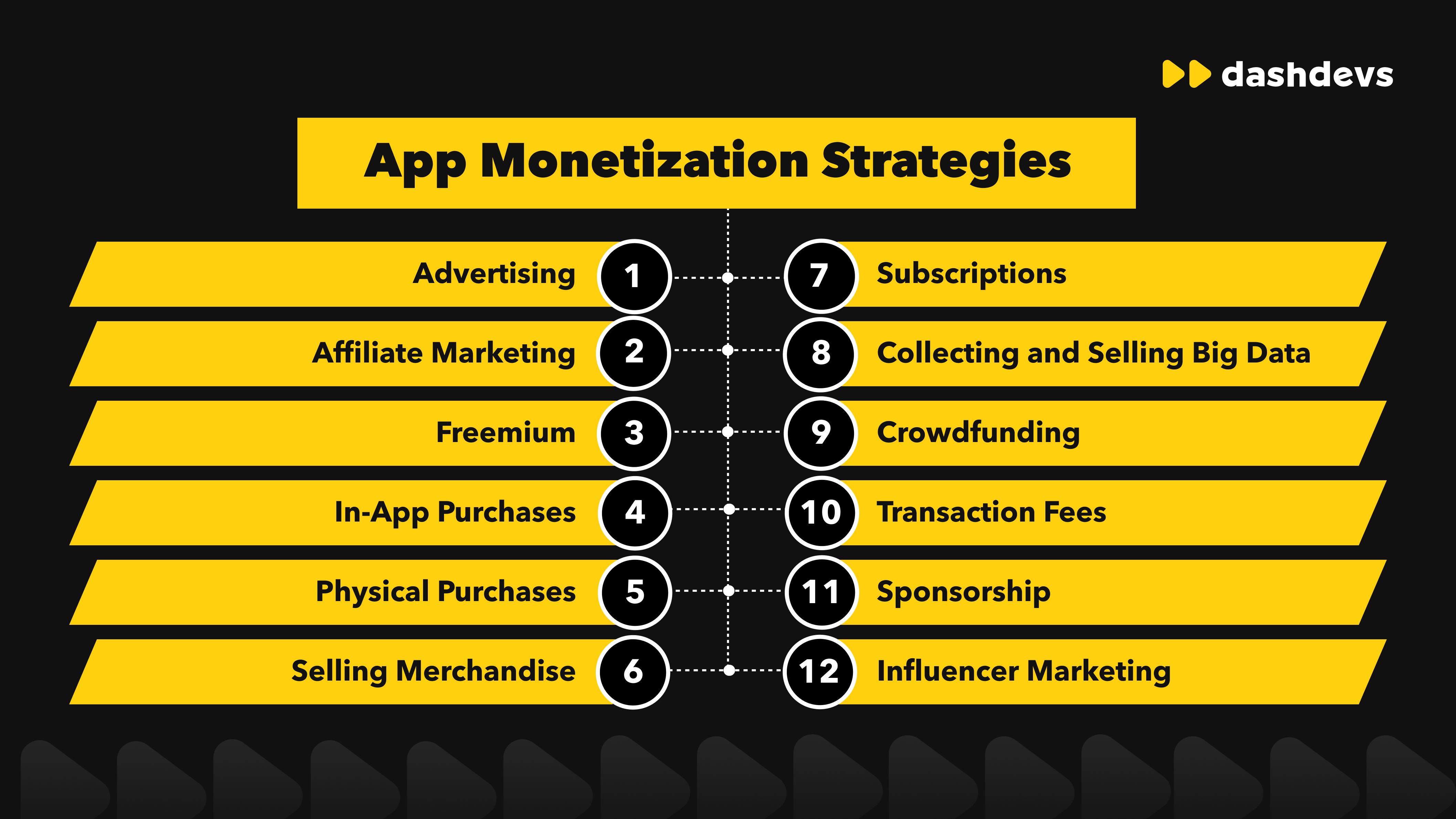 Master the Art of Monetization with Simple Strategies