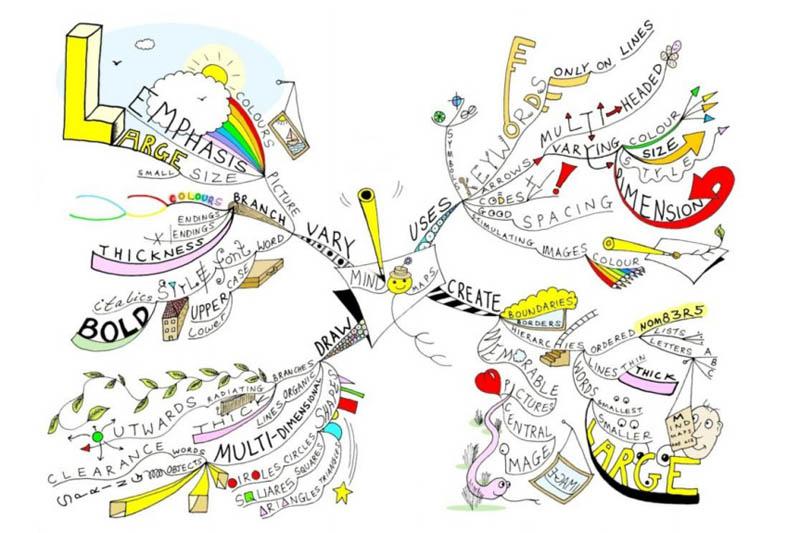Brainstorming Brilliance: Techniques to Generate Catchy Name Ideas