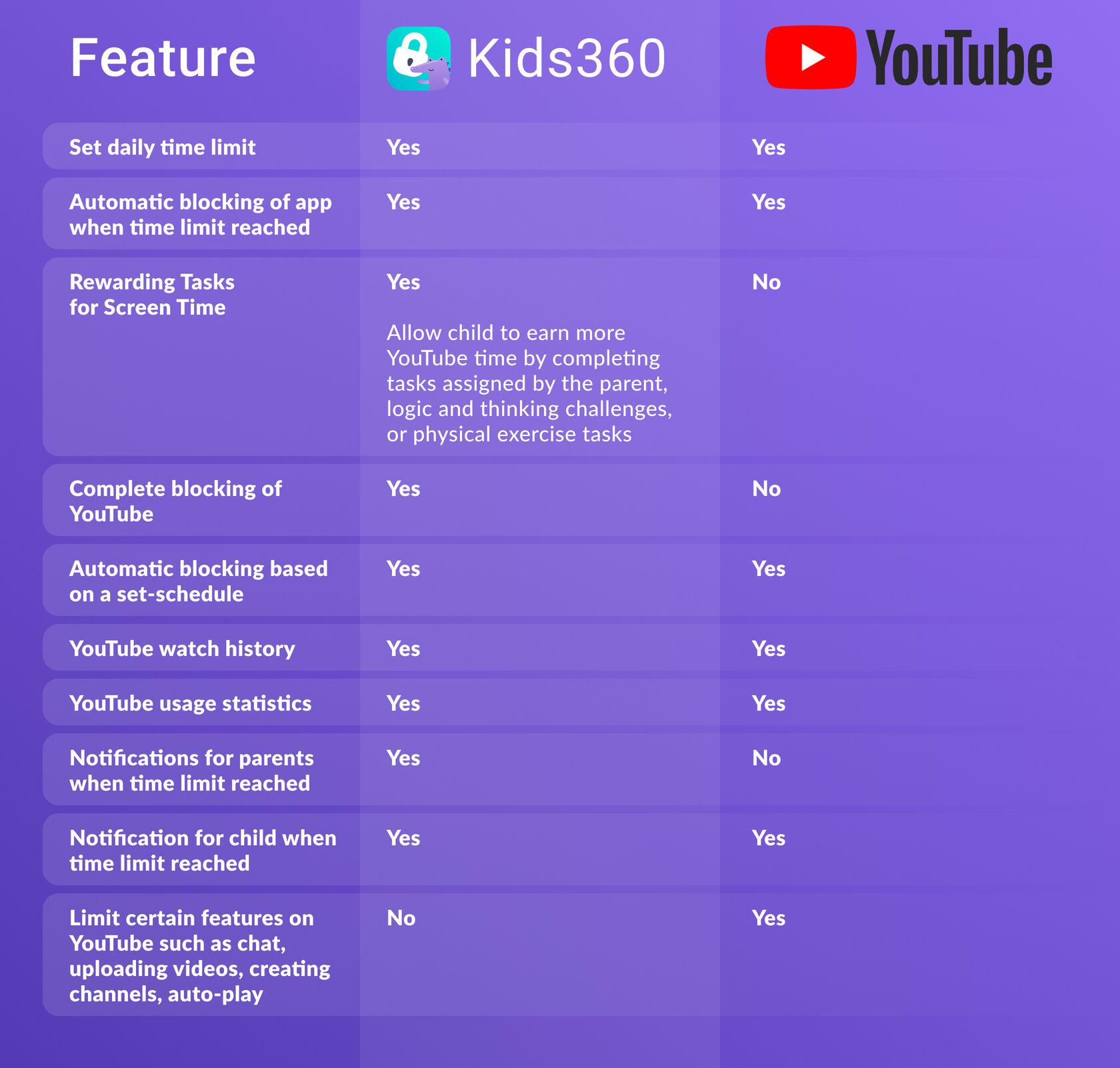 Navigating YouTubes Blocking Features with Ease