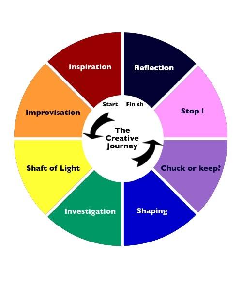 Kickstart Your Creative Journey with the Right Niche