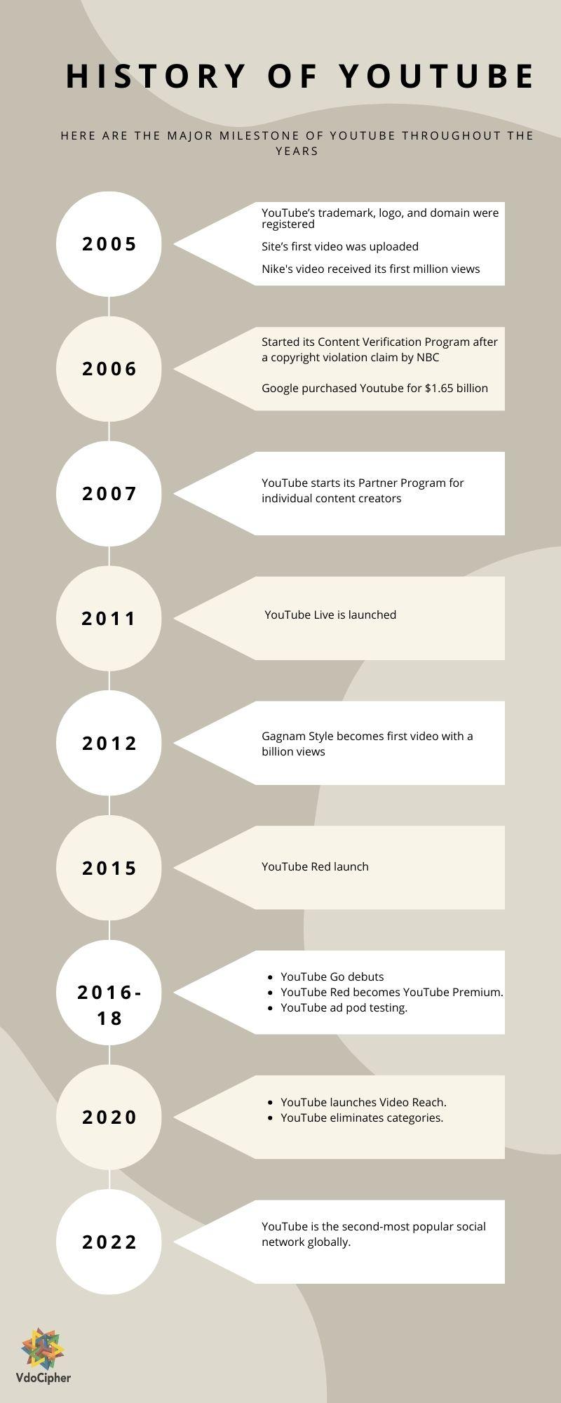 Step-by-Step Guide to Deleting Your YouTube‌ Footprint