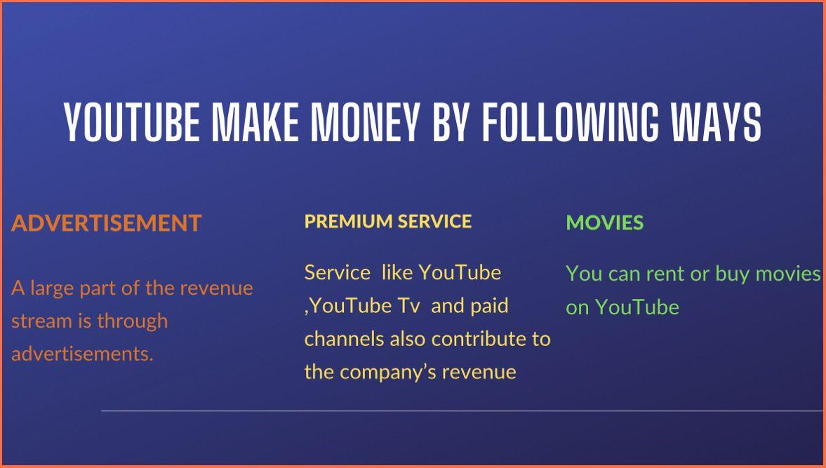 Understanding YouTube‌ Revenue Streams and Their Impact