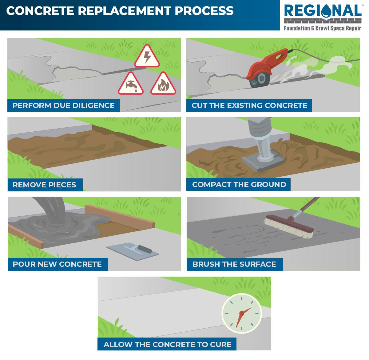 Navigating the Replacement Process: A Walkthrough