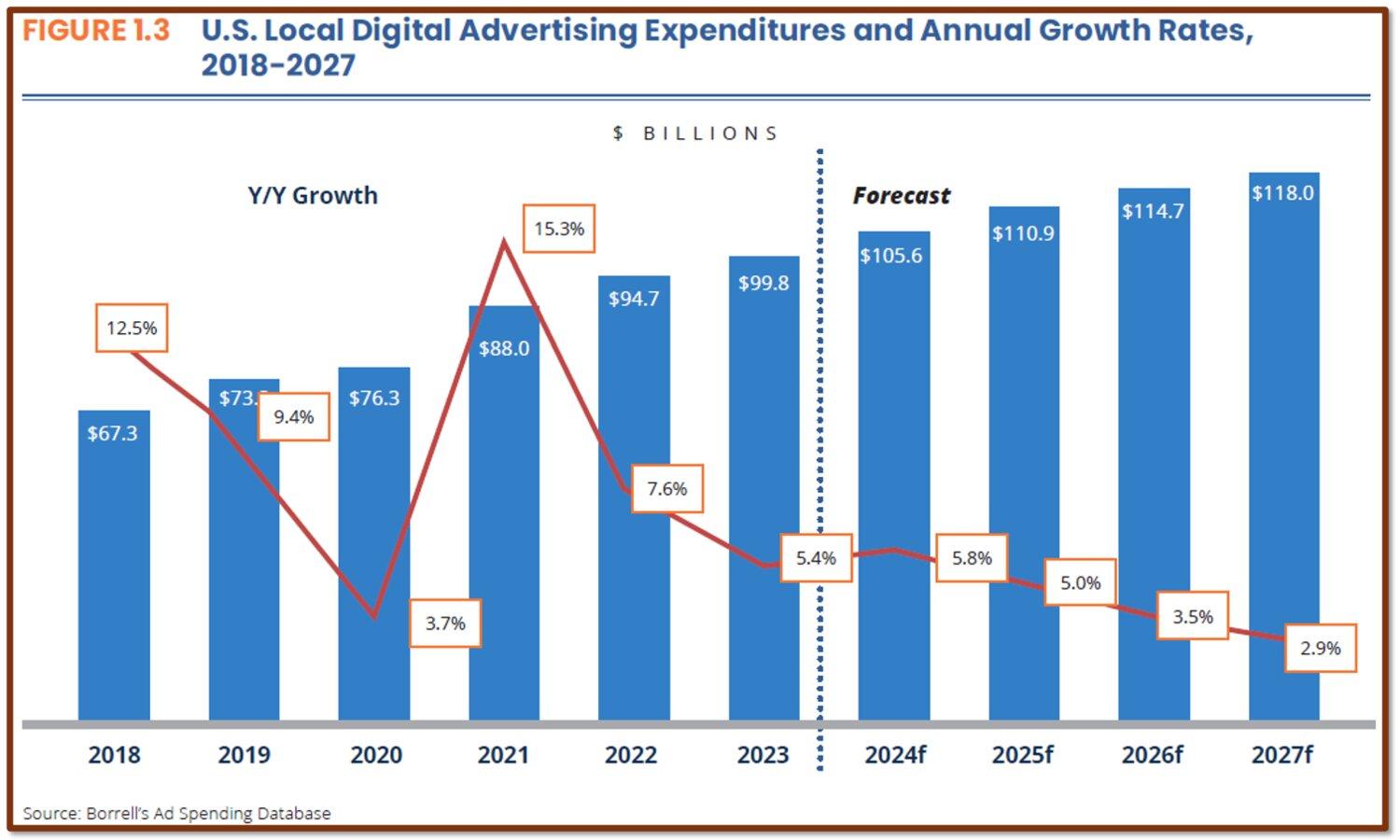 Unlocking Revenue Streams: Advertising, Sponsorships,⁤ and Merchandise Magic
