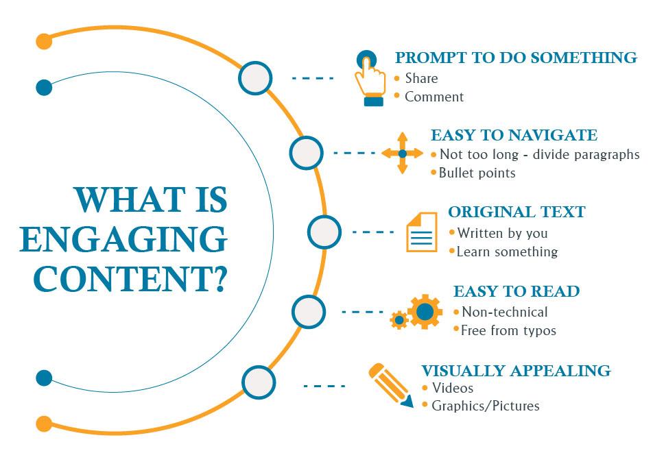 Maximizing Your Channel’s Potential with Engaging Content