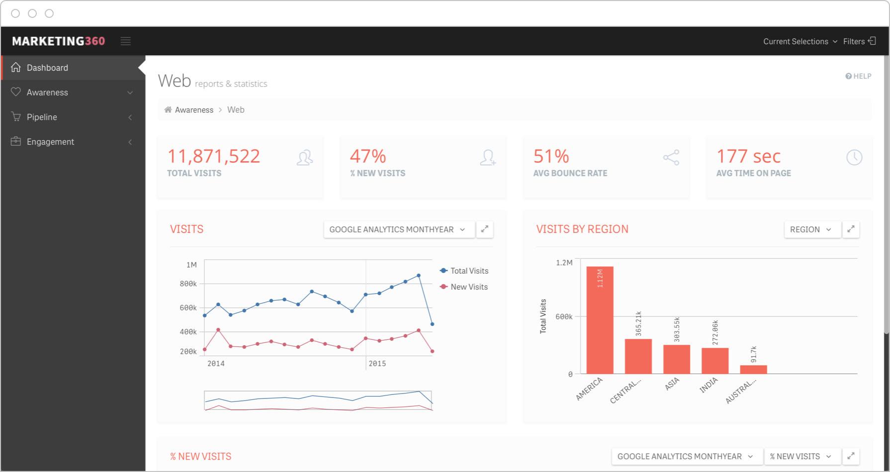 Deciphering Your Analytics Dashboard and Maximizing Earnings