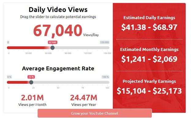 Beyond Ad Revenue: Exploring Diverse Income Streams You Can Tap Into