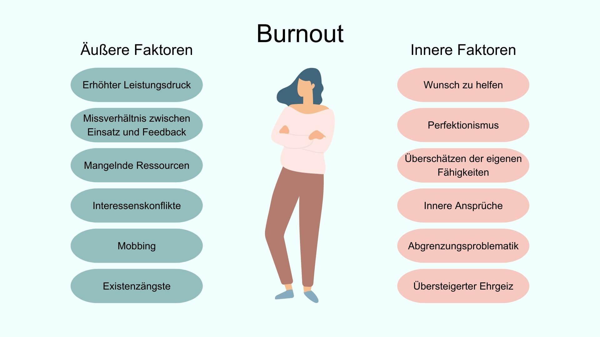 Behind​ the Camera: Recognizing the Signs ​of ⁤Burnout