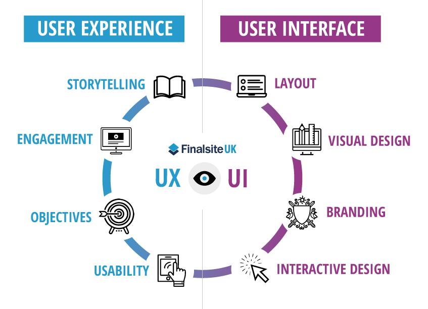 User Experience Matters: Crafting the Perfect Interface for Fans
