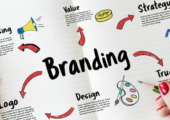 Mastering the Art of Consistent Branding Across Your Channel